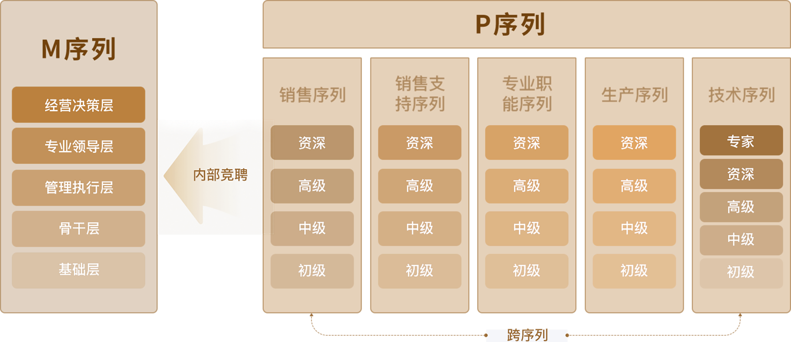 必赢亚洲·bwin(中国区)官方网站